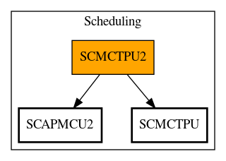 Call Graph