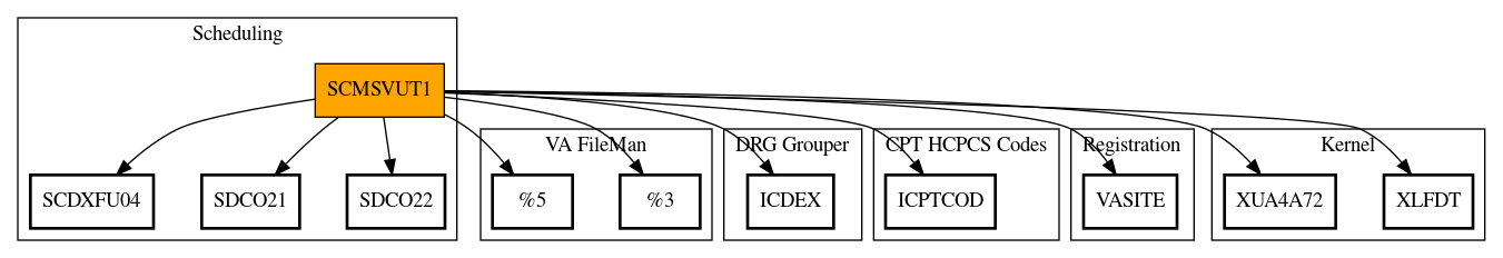 Call Graph