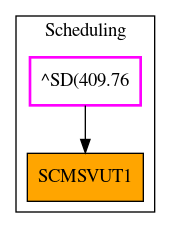 Caller Graph