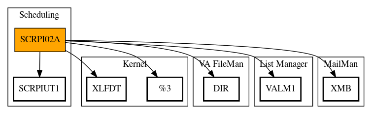 Call Graph