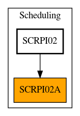 Caller Graph