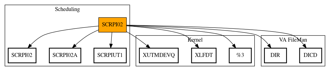 Call Graph