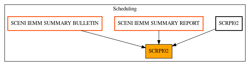 Caller Graph