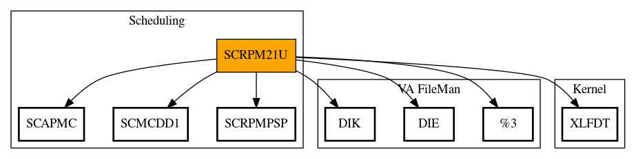 Call Graph