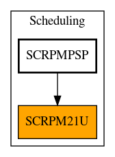 Caller Graph