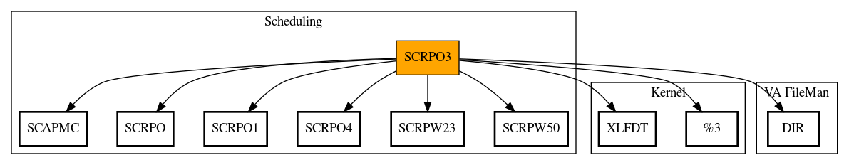 Call Graph