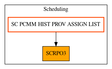 Caller Graph