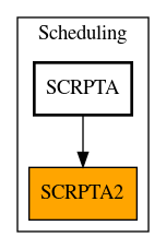 Caller Graph