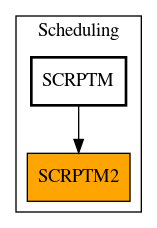 Caller Graph