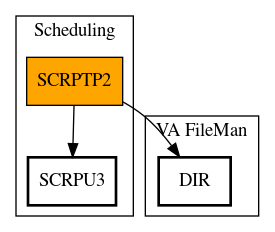 Call Graph