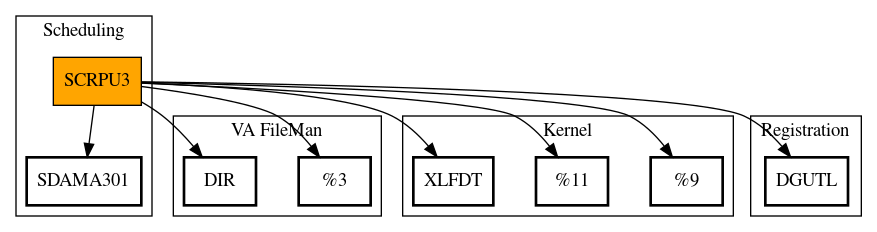 Call Graph