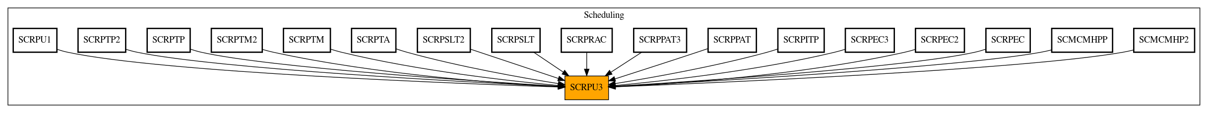 Caller Graph