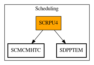 Call Graph