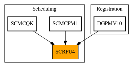 Caller Graph