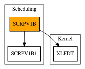 Call Graph