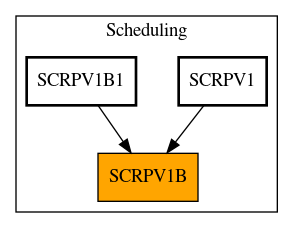 Caller Graph