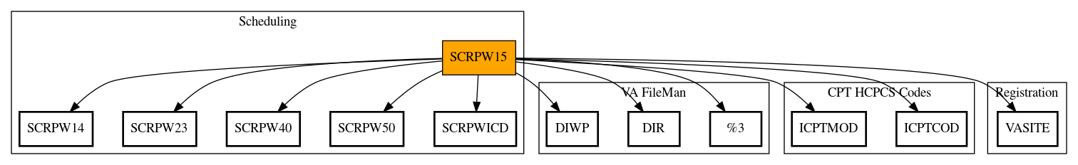 Call Graph