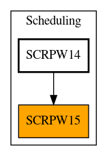 Caller Graph