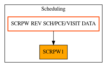 Caller Graph