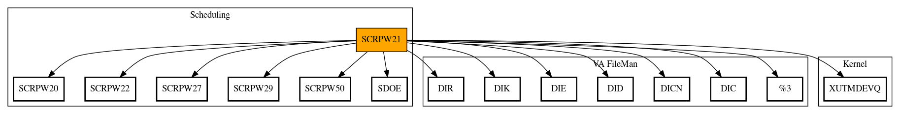 Call Graph