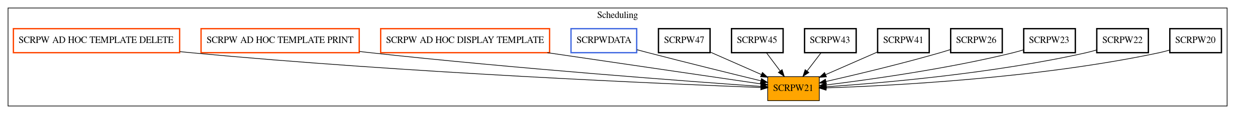 Caller Graph