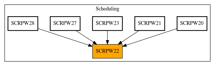 Caller Graph