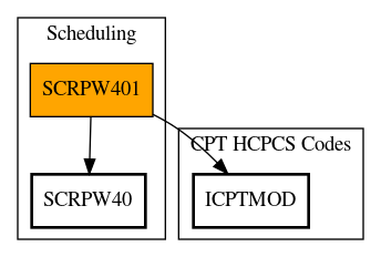 Call Graph