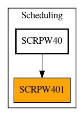 Caller Graph