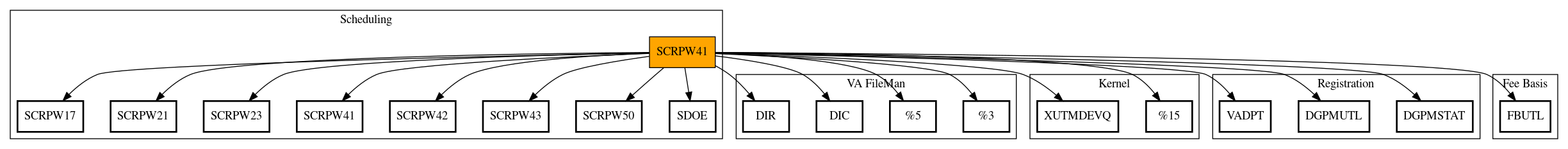 Call Graph