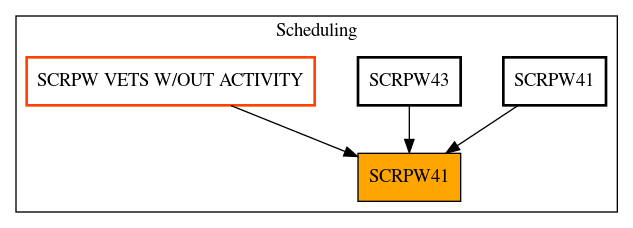 Caller Graph