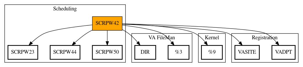 Call Graph