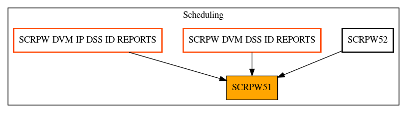 Caller Graph