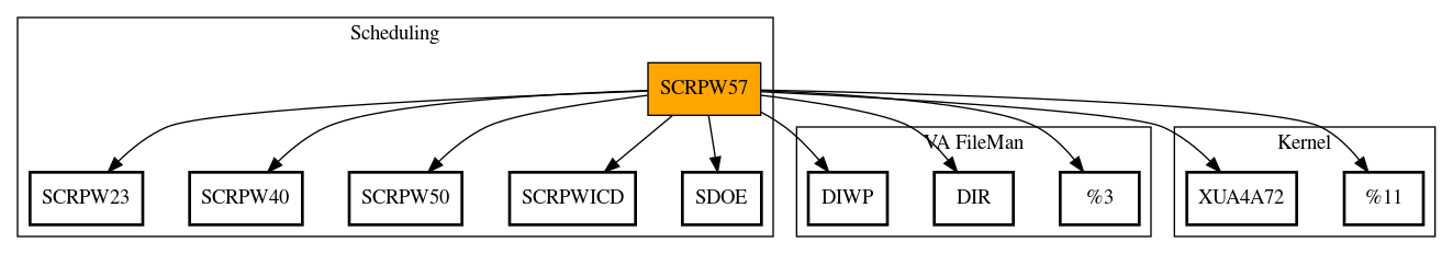 Call Graph