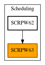 Caller Graph