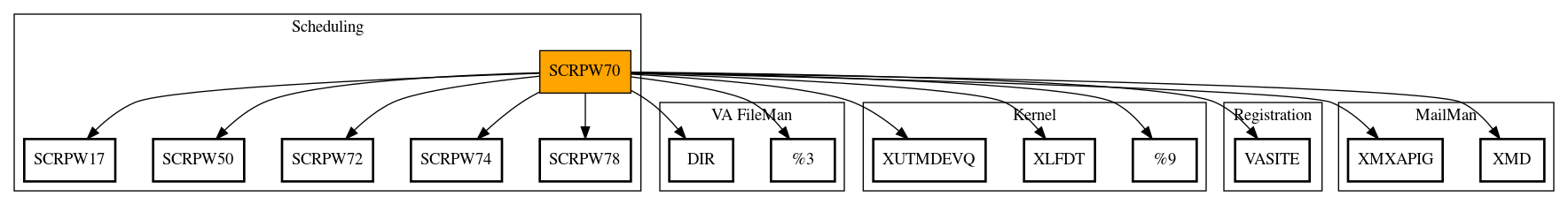 Call Graph