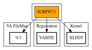 Call Graph