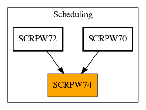 Caller Graph