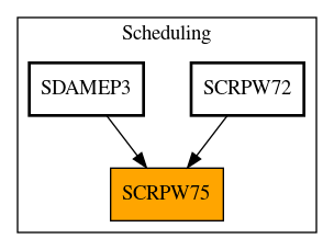 Caller Graph