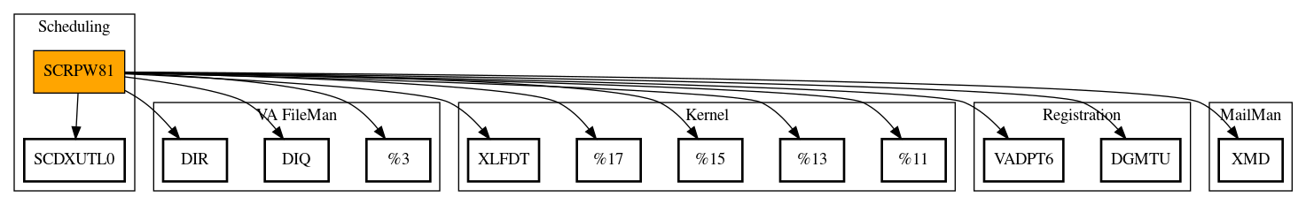 Call Graph