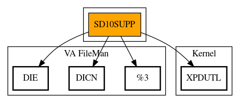 Call Graph