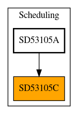 Caller Graph