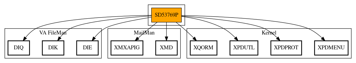 Call Graph