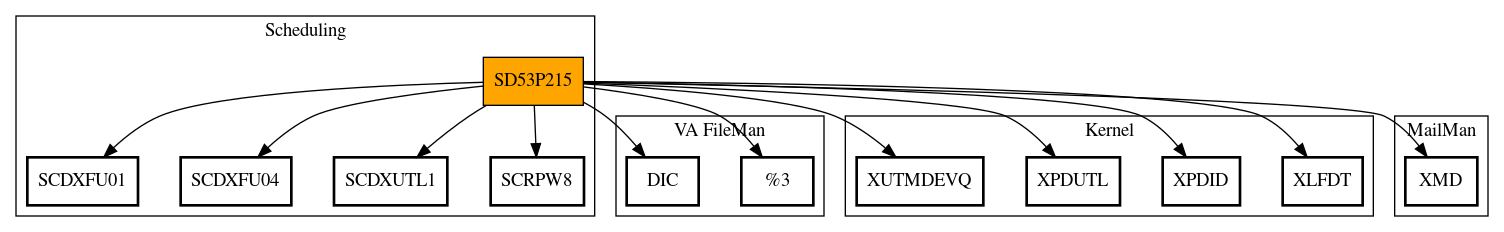 Call Graph