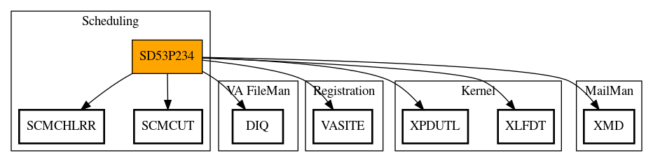 Call Graph