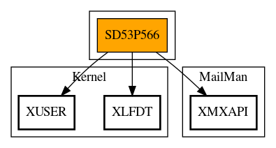 Call Graph