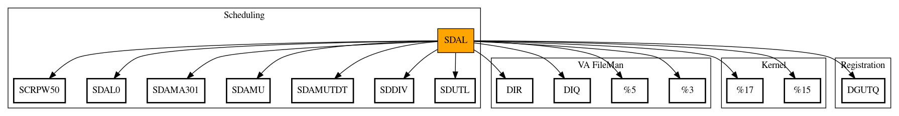 Call Graph