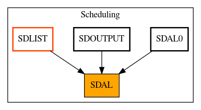 Caller Graph