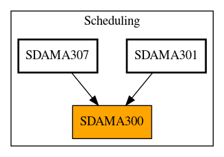 Caller Graph