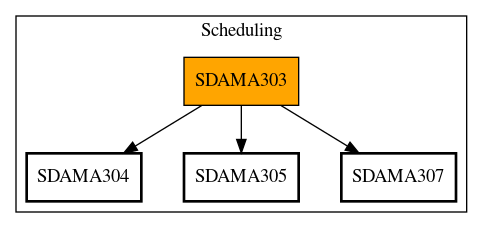 Call Graph