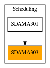 Caller Graph